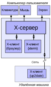 X_client_sever_example-ru.svg